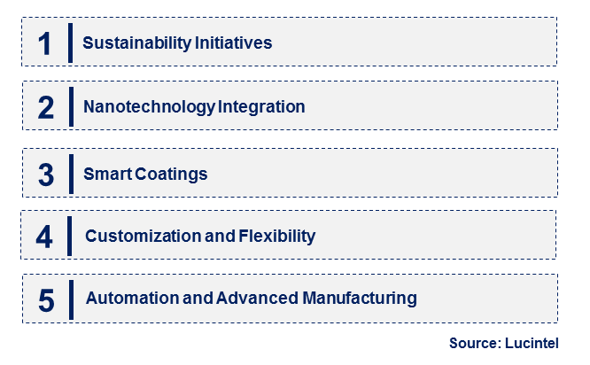 Resistor Coating by Emerging Trend